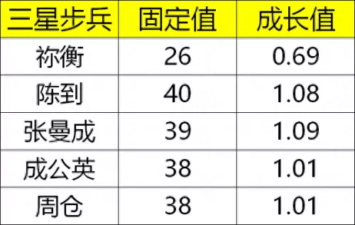 率土之滨拆迁队阵容怎么搭配　率土之滨拆迁队推荐-第3张