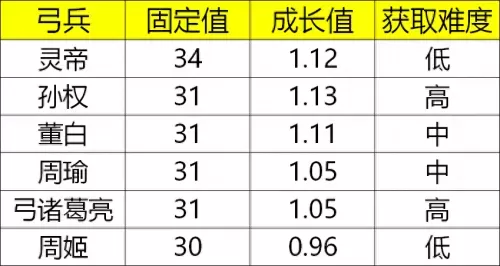 率土之滨拆迁队阵容怎么搭配　率土之滨拆迁队推荐-第5张