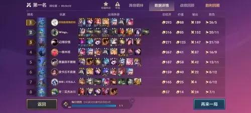 生存挑战卡特琳娜阵容搭配　末日血战卡特琳娜搭配阵容-第2张