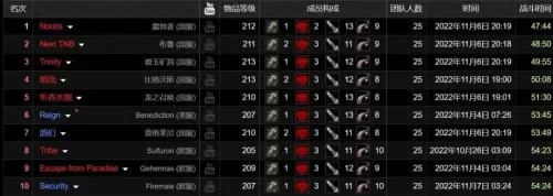 部落法师最强剑士阵容搭配　新版本6剑士阵容-第1张