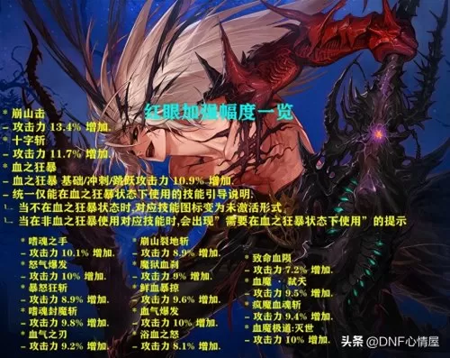 红眼韩服搭配阵容图片高清　dnf韩服红眼技能调整加强-第1张