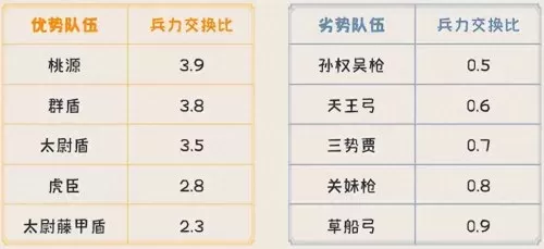 荀彧开荒阵容搭配最新出装　荀彧-第2张