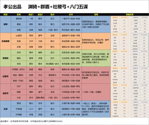 荀彧开荒阵容搭配最新出装　荀彧-第3张