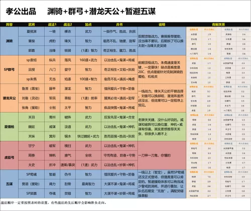 荀彧开荒阵容搭配最新出装　荀彧-第4张