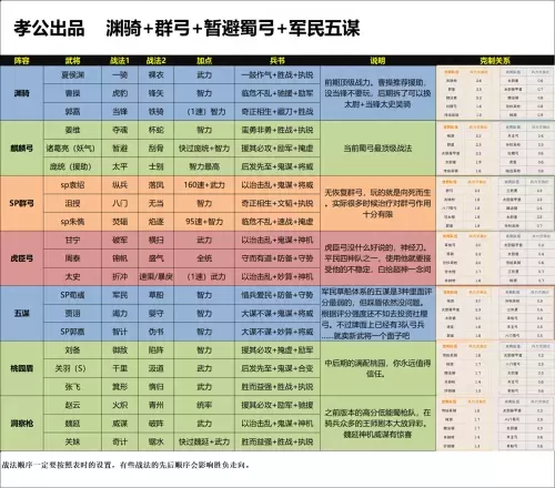 荀彧开荒阵容搭配最新出装　荀彧-第5张