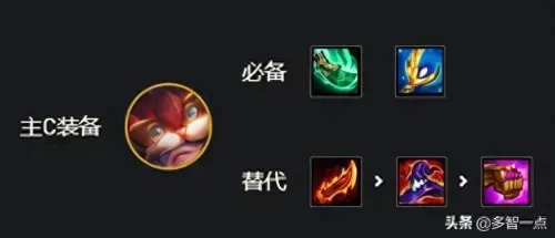 lol云顶之弈阵容搭配丧尸阵容　云顶之弈丧尸最新阵容-第6张