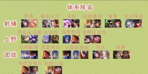 王者荣耀路人常用阵容搭配　王者荣耀阵容搭配思路-第4张