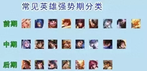 王者荣耀路人常用阵容搭配　王者荣耀阵容搭配思路-第8张