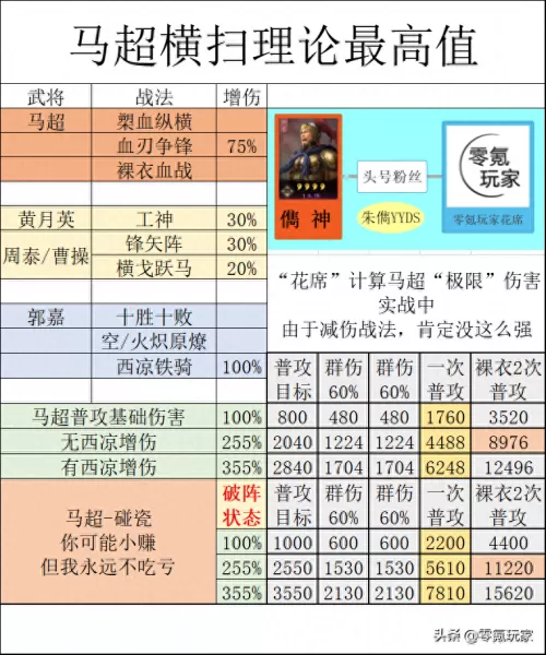 许褚马超怎么搭配阵容最好　三国志战略版许褚阵容-第2张