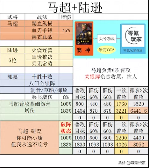 许褚马超怎么搭配阵容最好　三国志战略版许褚阵容-第4张