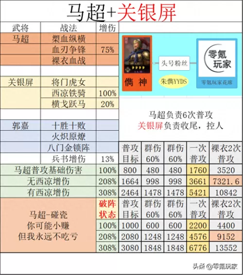 许褚马超怎么搭配阵容最好　三国志战略版许褚阵容-第3张