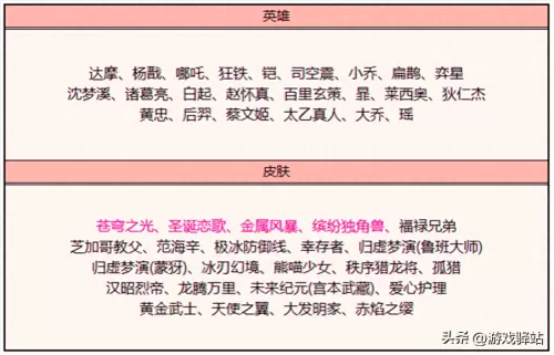 貂蝉圣诞恋歌回城搭配阵容　貂蝉圣诞恋歌皮肤碎片多久上架一次-第7张