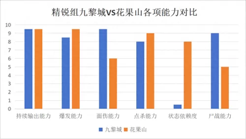 王者荣耀冠军推荐阵容搭配　王者荣耀阵容-第4张