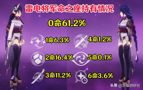 雷电将军顶级阵容搭配最新　雷电将军平民队伍-第7张