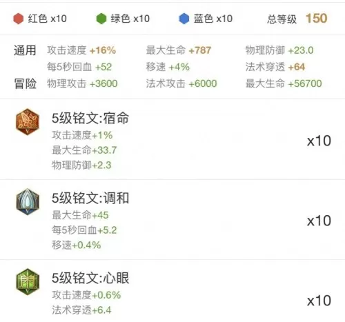 王者荣耀刘邦阵容搭配教学　刘邦出装-第5张