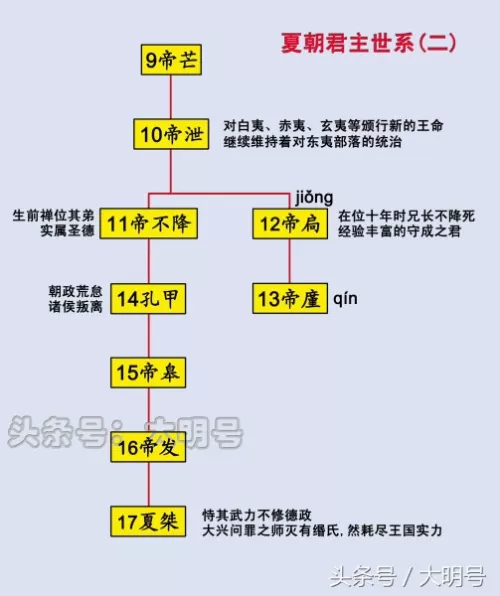 结盟阵容搭配图表大全高清　最强云顶之弈阵容搭配图-第2张