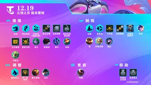 龙神九五前期后期阵容搭配　云顶龙族九五阵容-第1张