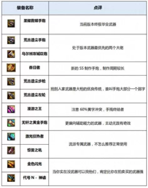 风暴奇兵强力阵容怎么搭配最好　放置奇兵魔兽选择-第7张