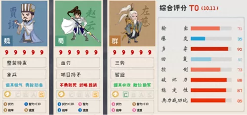 郭嘉搭配阵容推荐图片大全　三国志战略版郭嘉阵容-第2张