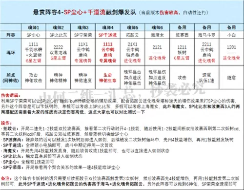 魂师对决如何自己搭配阵容　忍界究极对决 阵容攻略-第3张