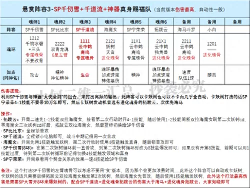 魂师对决如何自己搭配阵容　忍界究极对决 阵容攻略-第2张