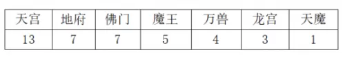 神武龙宫竞技搭配阵容最新　神武4手游龙宫竞技场攻略-第3张