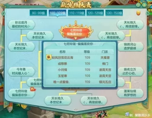 神武龙宫竞技搭配阵容最新　神武4手游龙宫竞技场攻略-第4张