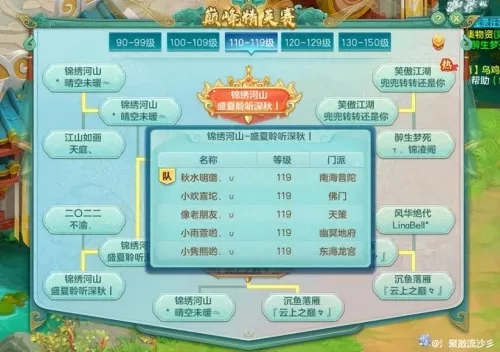 神武龙宫竞技搭配阵容最新　神武4手游龙宫竞技场攻略-第6张