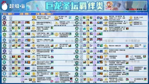 超级农夫推荐阵容搭配最新　新云顶掠食者搭配阵容-第7张