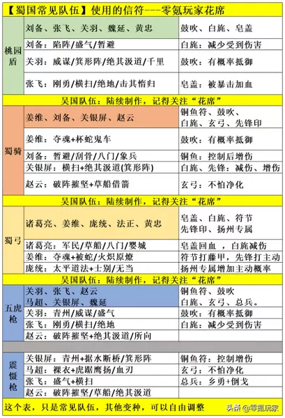 蜀汉防守神将阵容搭配战法　三国志战略版蜀国武将搭配-第1张