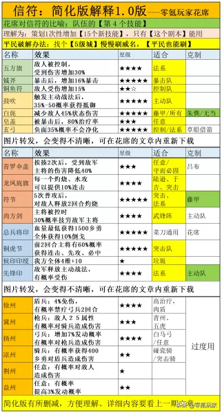 蜀汉防守神将阵容搭配战法　三国志战略版蜀国武将搭配-第3张