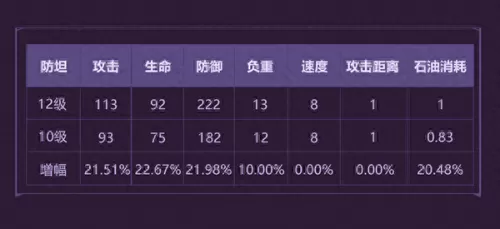 红警战斗要塞最强阵容搭配　红警1攻略-第11张