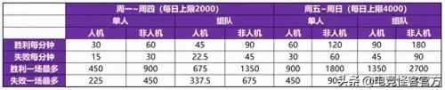 盛世芳华赵云复出阵容搭配　盛世芳华后期最强阵容-第9张
