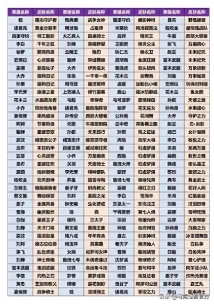 盛世芳华赵云复出阵容搭配　盛世芳华后期最强阵容-第11张