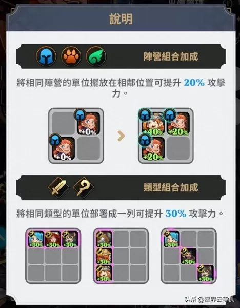 王者荣耀守卫模式阵容搭配　王者荣耀长城守卫军buff-第4张