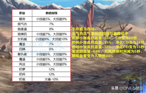 少年仙界传奶妈搭配阵容攻略　新神魔大陆奶妈攻略-第2张