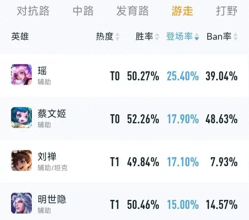 蔡文姬挑战防御塔阵容搭配　怎么克制蔡文姬-第1张