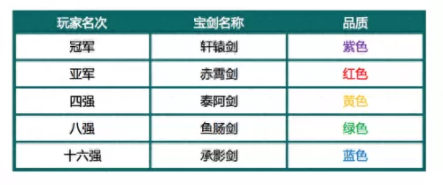 群雄赤金阵容配置搭配攻略　群雄割据阵容-第2张