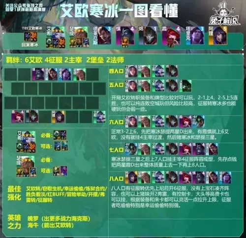 第五人格四控阵容怎么搭配　第五人格玩什么阵容容易赢-第2张