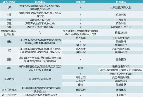 黄金连锁战法推荐阵容搭配　战法搭配-第1张