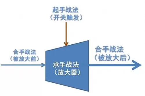 黄金连锁战法推荐阵容搭配　战法搭配-第4张