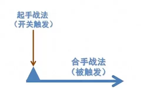 黄金连锁战法推荐阵容搭配　战法搭配-第9张