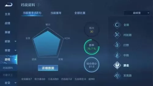 王者荣耀助手阵容搭配技巧　王者荣耀辅助搭配阵容-第5张
