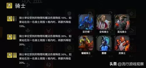 龙族赏金阵容搭配图鉴攻略　万王之王赏金奇怪的家伙-第3张
