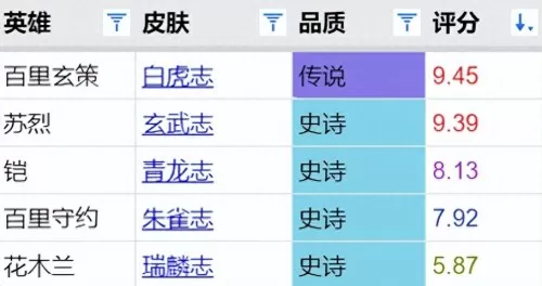 王者荣耀猪年最强阵容搭配　王者荣耀最强阵容-第2张