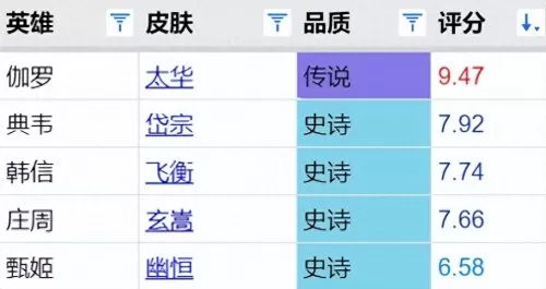 王者荣耀猪年最强阵容搭配　王者荣耀最强阵容-第4张