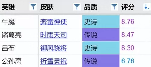 王者荣耀猪年最强阵容搭配　王者荣耀最强阵容-第6张
