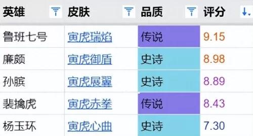 王者荣耀猪年最强阵容搭配　王者荣耀最强阵容-第8张