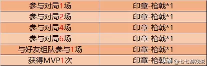 王者蒙恬试炼阵容搭配推荐　王者荣耀蒙恬怎么玩-第7张