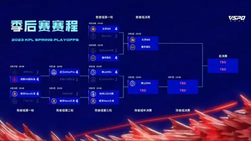 英雄联盟皇朝阵容怎么搭配　LOL阵容-第5张